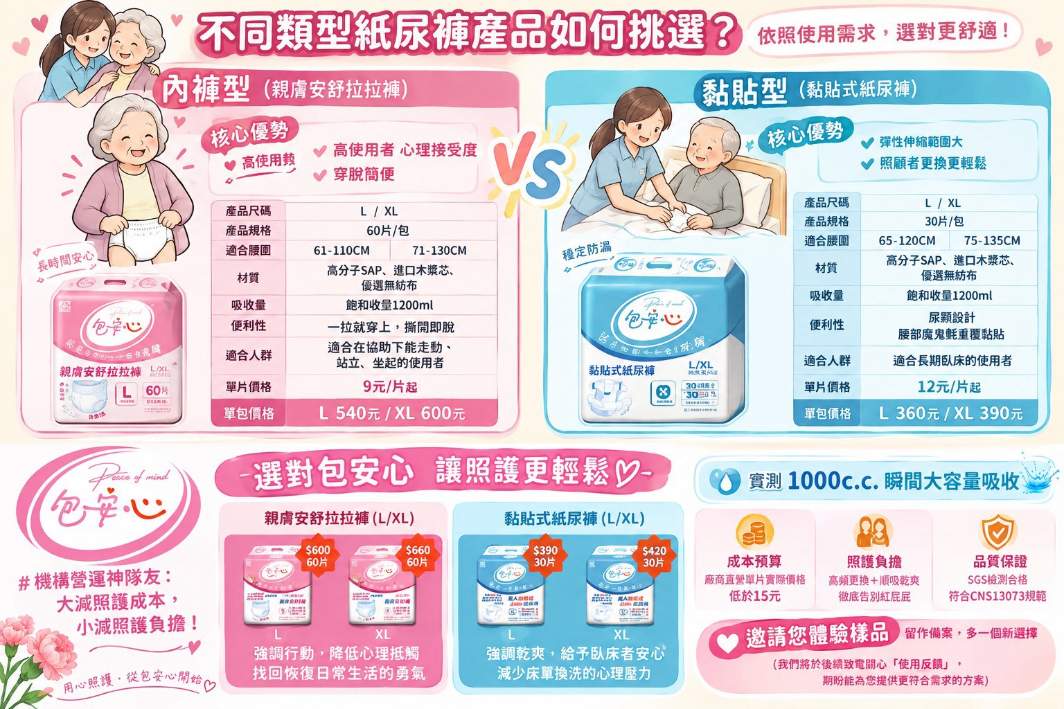 包安心內褲式與黏貼式紙尿褲選購對照表